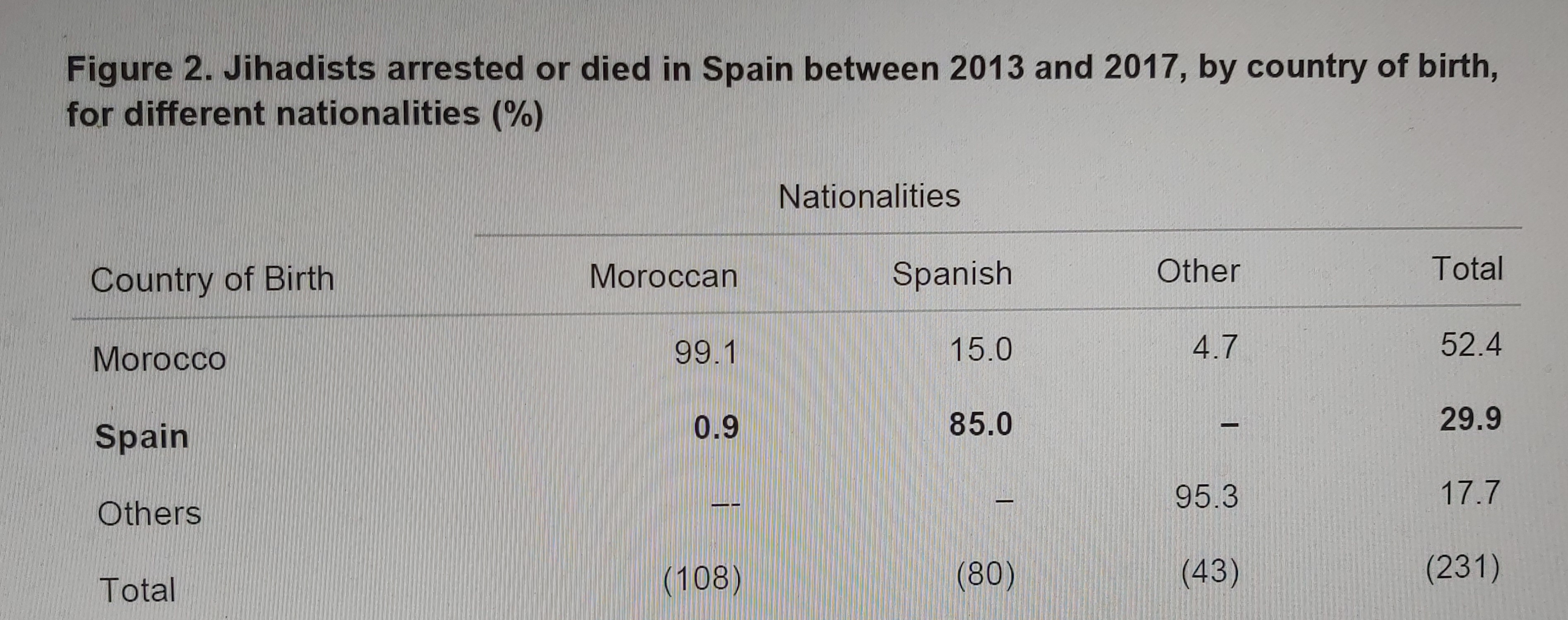 Spain Marocco Jihad 2013 2017