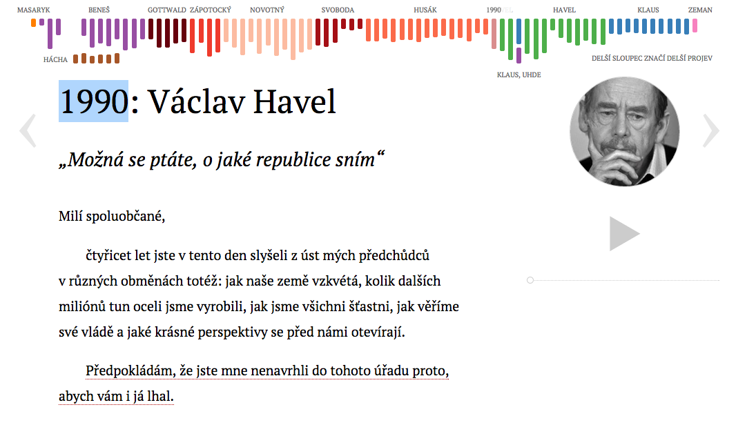 Havel Vaclav 1990