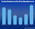 Statistika ockovani vzdelani