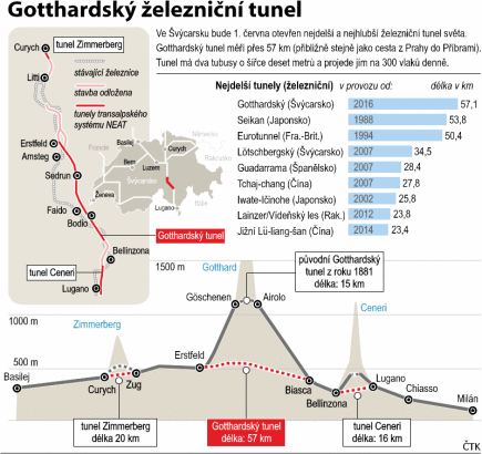 Gotthard tunel 2016